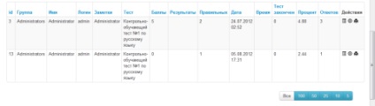 Articole - educație electronică în condiții rusești