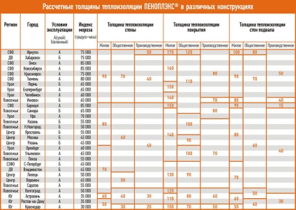 Merită folosită penoplex pentru izolarea acoperișului