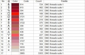 Scheme de broderie de valentine