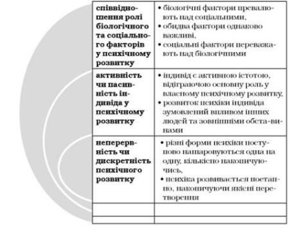 Teorii ale dezvoltării mentale, abordări biogenetice ale dezvoltării mentale - vârstă