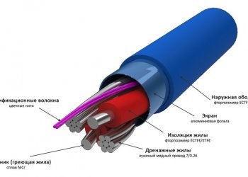 Podea caldă pe selecția și instalarea pridvorului