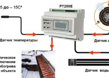 Podea caldă pe selecția și instalarea pridvorului