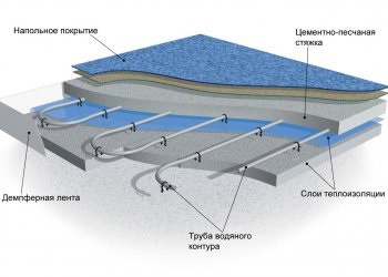 Podea caldă pe selecția și instalarea pridvorului