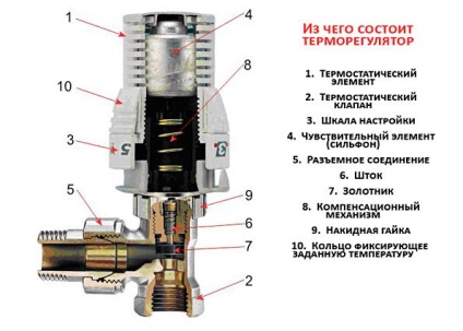 Termoregulatoare pentru încălzirea bateriilor scop, tipuri și principiu de funcționare a termostatelor, producători