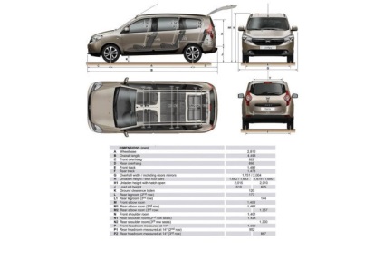 Încercări și recenzii dacia lodgy (dacia loggia)