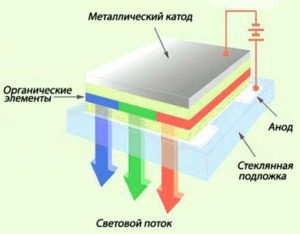 Afișați tehnologii de fabricare