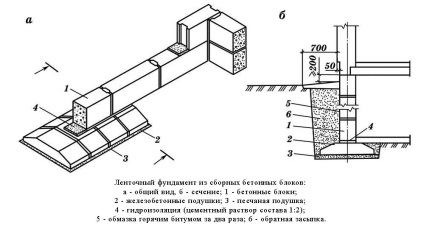 Tehnologia de instalare a blocurilor de fundație