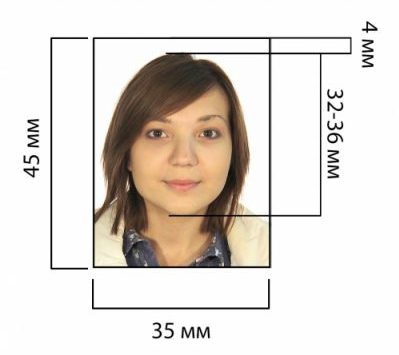 Cerințele pentru fotografiile de pe viză Schengen ce dimensiune