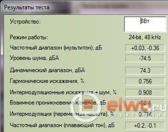 Підсилювач ламповий двотактний