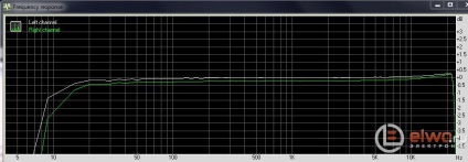 Tub amplificator push-pull