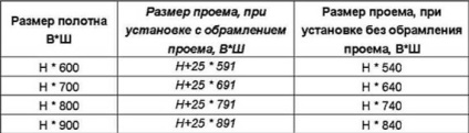 Instalarea (montarea) unei uși glisante cu un singur canat - instrucțiuni și recomandări