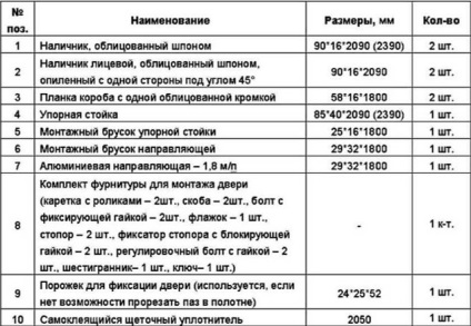 Монтаж (ерекция) еднокрила плъзгащи - инструкции и препоръки