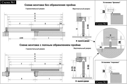 Instalarea (montarea) unei uși glisante cu un singur canat - instrucțiuni și recomandări