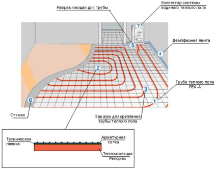 Instalarea unei podele calde sub linoleum