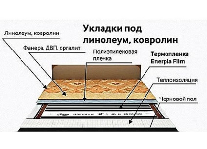 Instalarea unei podele calde sub linoleum