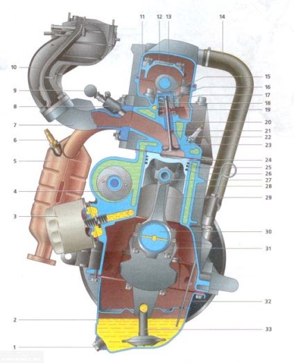 Aranjament motor VAZ-2114 Injector 8 supape