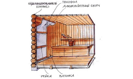 Izolarea termică a băii din interior cu schema și materialele tale
