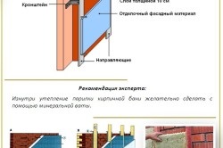 Izolarea termică a băii din interior cu schema și materialele tale