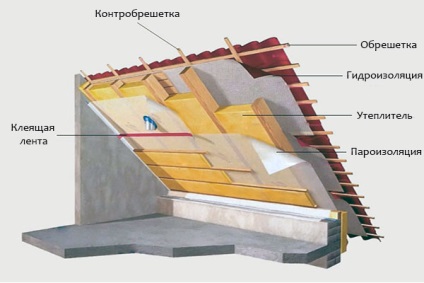 Izolarea termică a acoperișului într-o casă privată cu propriile mâini Cursul de lucru cu fotografii și clipuri video