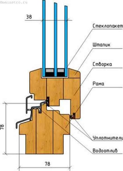 Opțiuni pentru geamurile de balcoane și loggii