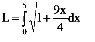 Calcularea lungimilor arcurilor curbelor plane, lucrări gratuite de curs, rezumate și teze