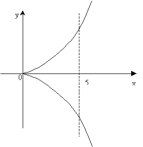 Calcularea lungimilor arcurilor curbelor plane, lucrări gratuite de curs, rezumate și teze