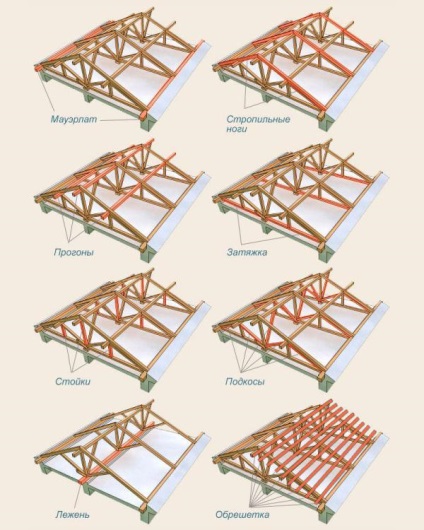 Tipuri de capriori și construcția lor, acoperișul cu mâinile lor!