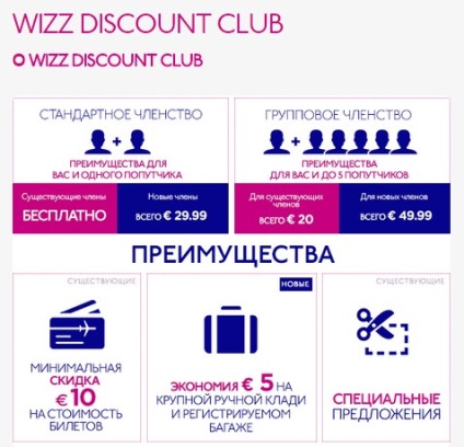 Este benefic sau nu este un membru al clubului de discount wizz