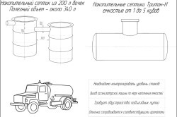 Cisternă din dispozitivul cu butoi