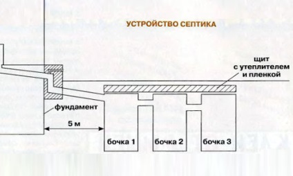 Cisternă din dispozitivul cu butoi