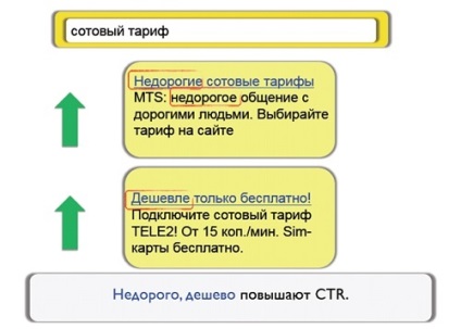 Освободете №156 контекстна реклама създадем ефективна реклама