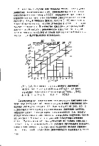 Hidrogen, presiunea de echilibru - ghidul chimistului 21