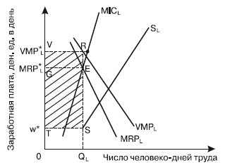 Întrebarea 39 a monopsoniei