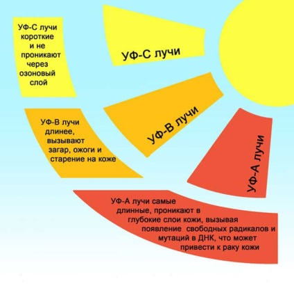 Дали тен вредни за кожата