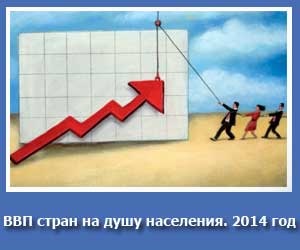 Țările Gdp pe cap de locuitor 2014