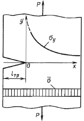 Fractură fractală