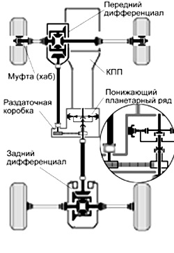 Gadget-urile de pe unitatea plină - cum funcționează