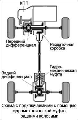 Gadget-urile de pe unitatea plină - cum funcționează