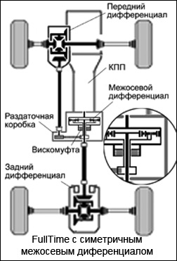 Gadget-urile de pe unitatea plină - cum funcționează