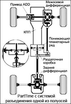 Gadget-urile de pe unitatea plină - cum funcționează