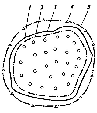 Inventarea legitima si in circuit a depozitului de petrol - stadopedia