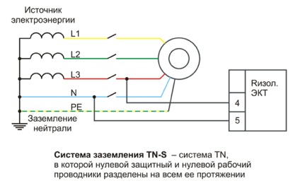 Terminarea - ceea ce este, cum funcționează, tipurile de împământare și de împământare comută adânc, pin,