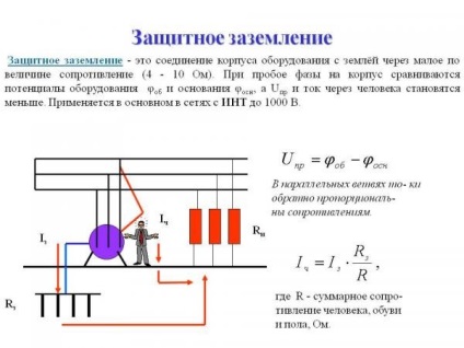 Заземяване - какво е това, как работи, видовете заземяване и дълбоко, мъж,