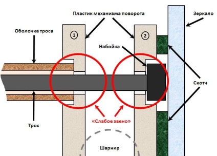 Oglinzi, producție polytech, serii de valuri