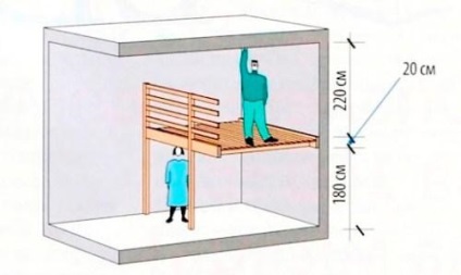 Locuinta mezanin rezidentiala in apartamentul tau