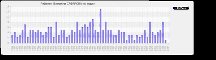 Semnificația numelui lui Safarov