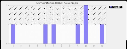 Semnificația numelui toporului