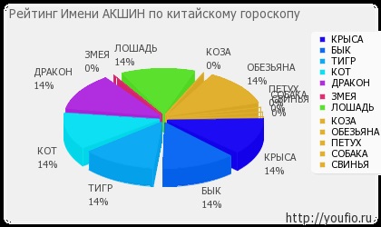 Semnificația numelui toporului