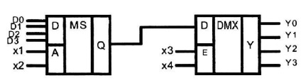 22L_multiplexoare și demultiplexoare