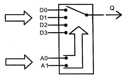 22L_multiplexoare și demultiplexoare